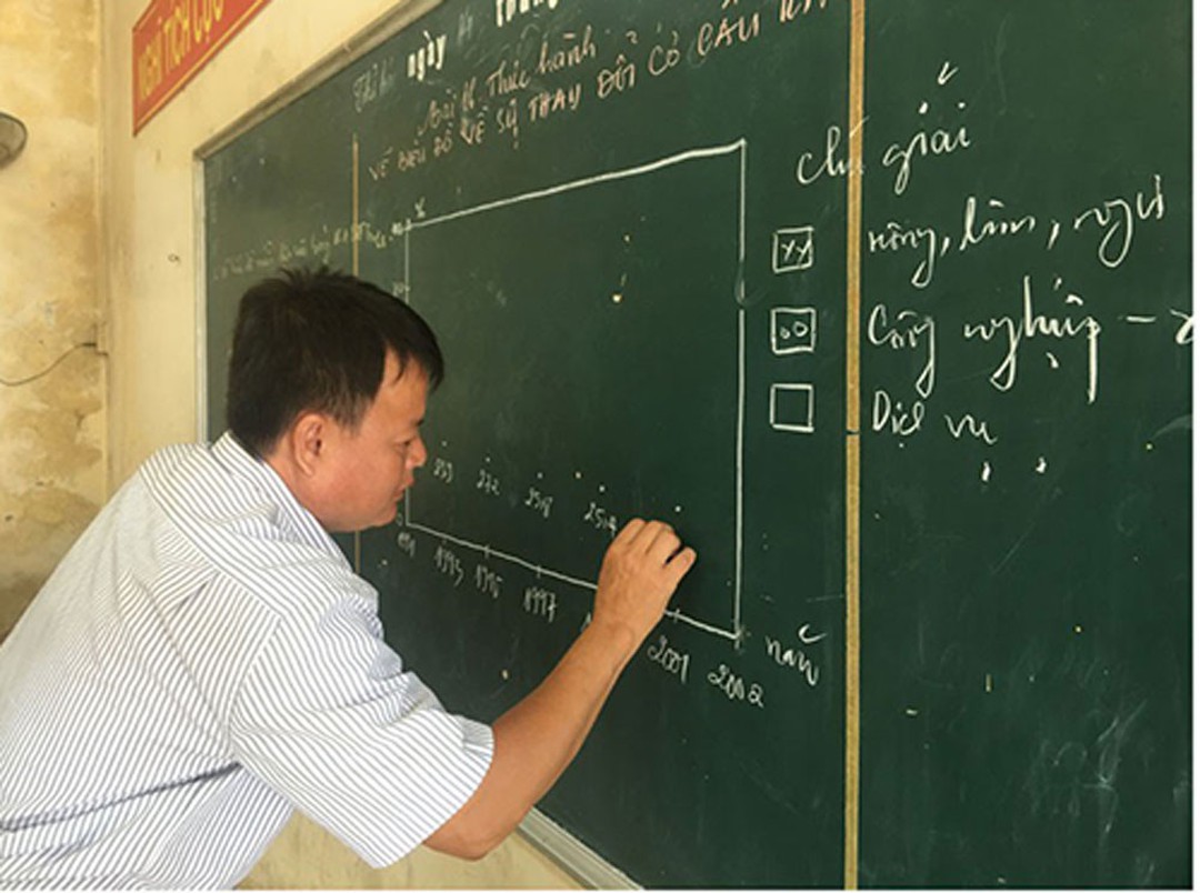 Ngày Nhà giáo Việt Nam 20.11: Những người thầy yêu trò bằng cách rất khác 