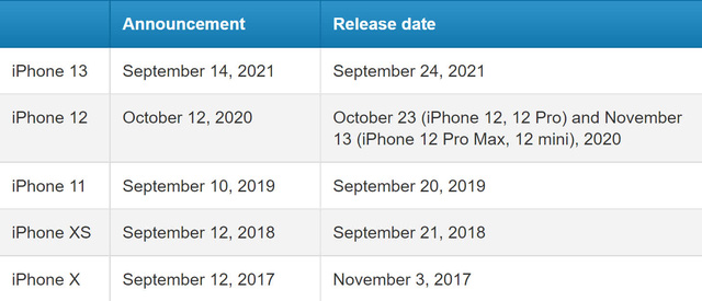 Ngày ra mắt của iPhone 13 - Ảnh 1. Ngày ra mắt của iPhone 13 - Ảnh 1.