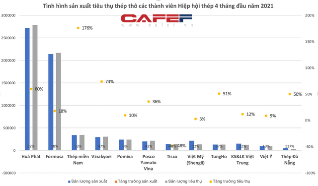 Nguồn cung sản xuất thép trong nước hoàn toàn đáp ứng nhu cầu nội địa, ghìm cương giá thép như thế nào? - Ảnh 3.