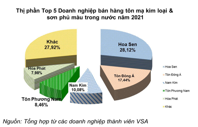 Nguồn cung sản xuất thép trong nước hoàn toàn đáp ứng nhu cầu nội địa, ghìm cương giá thép như thế nào? - Ảnh 8.