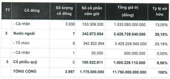 Ngân hàng đầu tiên niêm yết HoSE năm 2020 được định giá 17.600 tỷ đồng, ai đang nắm giữ cổ phần Maritime Bank (MSB)? - Ảnh 1. Ngân hàng đầu tiên niêm yết HoSE năm 2020 được định giá 17.600 tỷ đồng, ai đang nắm giữ cổ phần Maritime Bank (MSB)? - Ảnh 1.