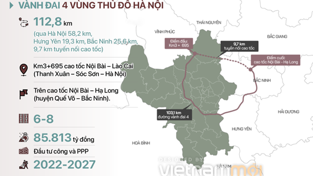 Nhiều ông lớn bất động sản muốn làm đường vành đai 4 vùng Thủ đô Hà Nội