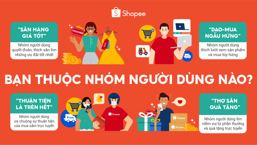 Nhiều người Việt mua sắm online dựa trên yếu tố ưu đãi và giá cả