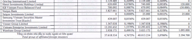 Nhóm Dragon Capital nâng sở hữu tại FPT lên trên 5% khi cổ phiếu lập đỉnh mới - Ảnh 2. Nhóm Dragon Capital nâng sở hữu tại FPT lên trên 5% khi cổ phiếu lập đỉnh mới - Ảnh 2.