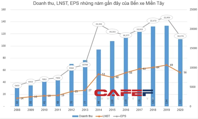Những cổ phiếu có thị giá đắt đỏ nhất sàn chứng khoán biến động thế nào trong tháng 5? - Ảnh 12. Những cổ phiếu có thị giá đắt đỏ nhất sàn chứng khoán biến động thế nào trong tháng 5? - Ảnh 12.
