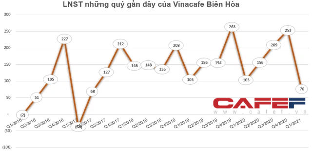 Những cổ phiếu có thị giá đắt đỏ nhất sàn chứng khoán biến động thế nào trong tháng 5? - Ảnh 2. Những cổ phiếu có thị giá đắt đỏ nhất sàn chứng khoán biến động thế nào trong tháng 5? - Ảnh 2.
