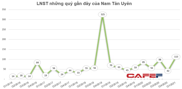 Những cổ phiếu có thị giá đắt đỏ nhất sàn chứng khoán biến động thế nào trong tháng 5? - Ảnh 6. Những cổ phiếu có thị giá đắt đỏ nhất sàn chứng khoán biến động thế nào trong tháng 5? - Ảnh 6.