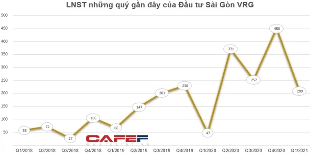 Những cổ phiếu có thị giá đắt đỏ nhất sàn chứng khoán biến động thế nào trong tháng 5? - Ảnh 7. Những cổ phiếu có thị giá đắt đỏ nhất sàn chứng khoán biến động thế nào trong tháng 5? - Ảnh 7.