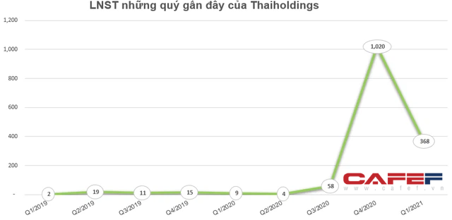 Những cổ phiếu có thị giá đắt đỏ nhất sàn chứng khoán biến động thế nào trong tháng 5? - Ảnh 9. Những cổ phiếu có thị giá đắt đỏ nhất sàn chứng khoán biến động thế nào trong tháng 5? - Ảnh 9.