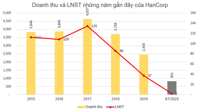 Những cổ phiếu tăng sốc – giảm sâu năm 2020, để lại nhiều cảm xúc cho nhà đầu tư - Ảnh 19.