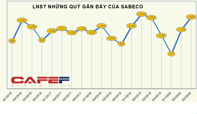 Những cổ phiếu tăng sốc – giảm sâu năm 2020, để lại nhiều cảm xúc cho nhà đầu tư - Ảnh 2.