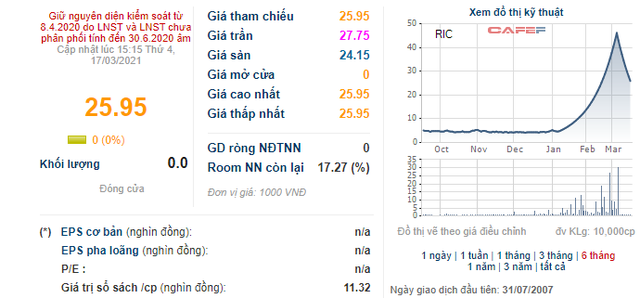 Những doanh nghiệp sở hữu ngành nghề kinh doanh độc, lạ trên sàn chứng khoán: Bất ngờ với doanh nghiệp có chỉ số PE dưới 1 - Ảnh 1.