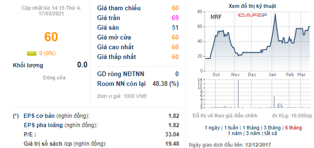 Những doanh nghiệp sở hữu ngành nghề kinh doanh độc, lạ trên sàn chứng khoán: Bất ngờ với doanh nghiệp có chỉ số PE dưới 1 - Ảnh 12.