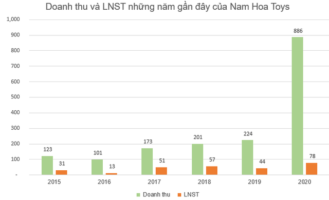 Những doanh nghiệp sở hữu ngành nghề kinh doanh độc, lạ trên sàn chứng khoán: Bất ngờ với doanh nghiệp có chỉ số PE dưới 1 - Ảnh 14.