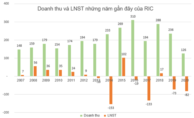 Những doanh nghiệp sở hữu ngành nghề kinh doanh độc, lạ trên sàn chứng khoán: Bất ngờ với doanh nghiệp có chỉ số PE dưới 1 - Ảnh 2.