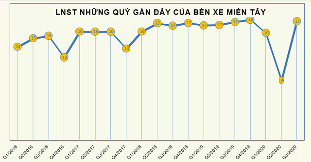 Những doanh nghiệp tạo nên cú sốc về cổ tức, cổ phiếu thưởng năm 2020 - Ảnh 1.