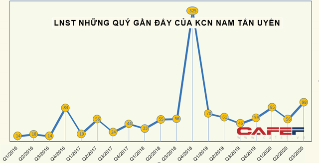 Những doanh nghiệp tạo nên cú sốc về cổ tức, cổ phiếu thưởng năm 2020 - Ảnh 4.