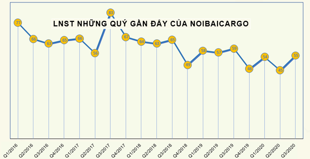 Những doanh nghiệp tạo nên cú sốc về cổ tức, cổ phiếu thưởng năm 2020 - Ảnh 6.