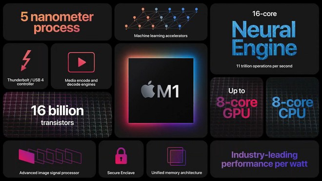 Những lý do nên cân nhắc mua máy tính dùng chip Apple M1 - ảnh 1