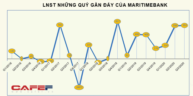 Những “tân binh” khuấy động sàn chứng khoán năm 2020 - Ảnh 11. Những “tân binh” khuấy động sàn chứng khoán năm 2020 - Ảnh 11.