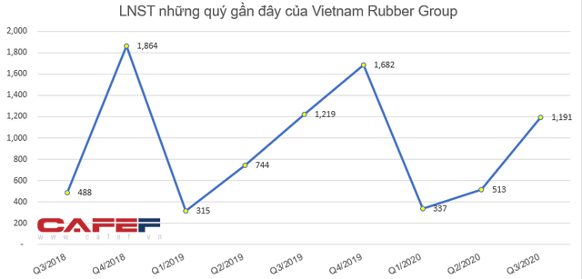 Những “tân binh” khuấy động sàn chứng khoán năm 2020 - Ảnh 2. Những “tân binh” khuấy động sàn chứng khoán năm 2020 - Ảnh 2.