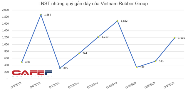 Những “tân binh” khuấy động sàn chứng khoán năm 2020 - Ảnh 2.