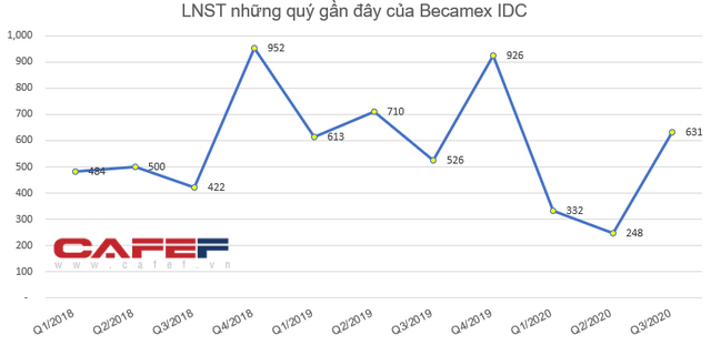 Những “tân binh” khuấy động sàn chứng khoán năm 2020 - Ảnh 5.