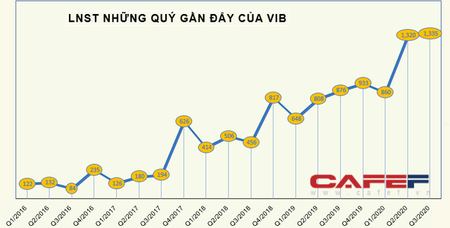 Những “tân binh” khuấy động sàn chứng khoán năm 2020 - Ảnh 9. Những “tân binh” khuấy động sàn chứng khoán năm 2020 - Ảnh 9.