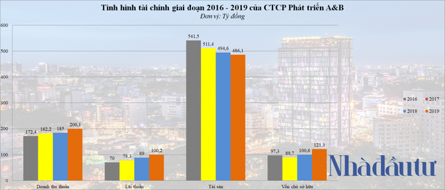 Nông sâu năng lực A&B Group của đại gia Hà Văn An - Ảnh 1. Nông sâu năng lực A&B Group của đại gia Hà Văn An - Ảnh 1.