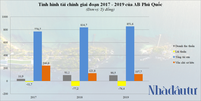 Nông sâu năng lực A&B Group của đại gia Hà Văn An - Ảnh 4. Nông sâu năng lực A&B Group của đại gia Hà Văn An - Ảnh 4.