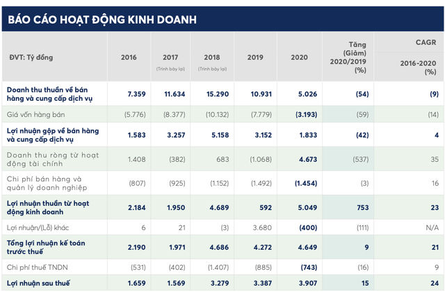 Novaland đặt cược vào dự án 5 tỷ USD tại Phan Thiết, muốn tham gia BĐS khu công nghiệp, phát triển hạ tầng giao thông và xây dựng - Ảnh 2.