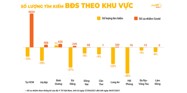 Nửa đầu 2021 thị trường Bất động sản liên tục chao đảo - Ảnh 3. Nửa đầu 2021 thị trường Bất động sản liên tục chao đảo - Ảnh 3.