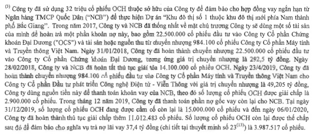 OGC Group bị Cục thi hành án dân sự quận Ba Đình kê biên gần 4 triệu cổ phiếu OCH để chờ xử lý - Ảnh 2. OGC Group bị Cục thi hành án dân sự quận Ba Đình kê biên gần 4 triệu cổ phiếu OCH để chờ xử lý - Ảnh 2.