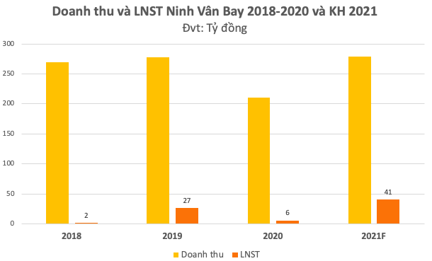 Ông chủ dự án 5 sao Six Senses Ninh Vân Bay tham vọng tăng 113% lợi nhuận bất chấp Covid-19, chào bán cổ phiếu giá 20.000 đồng/cp để huy động nguồn lực - Ảnh 1. Ông chủ dự án 5 sao Six Senses Ninh Vân Bay tham vọng tăng 113% lợi nhuận bất chấp Covid-19, chào bán cổ phiếu giá 20.000 đồng/cp để huy động nguồn lực - Ảnh 1.