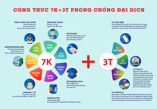 Ông Lê Viết Hải: Doanh nghiệp “không thể trụ được” với “3 tại chỗ”, đề xuất công thức 7K+3T - Ảnh 1.