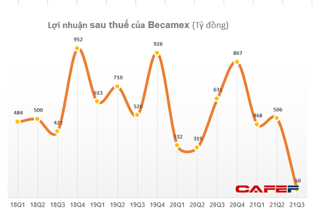 Becamex IDC (BCM): Rót 2.000 tỷ đồng thành lập công ty hỗ trợ khởi nghiệp - Ảnh 1. Becamex IDC (BCM): Rót 2.000 tỷ đồng thành lập công ty hỗ trợ khởi nghiệp - Ảnh 1.