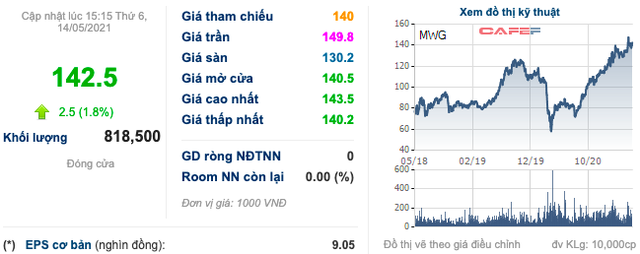 Ông Nguyễn Đức Tài: Với bất kỳ DN nào, đi từ số 0 lên 1 rất quan trọng, nhưng từ số 1 lên 1.000 thì quá dễ, khi có lời rồi sẽ nỗ lực để hốt trọn thị phần! - Ảnh 3.