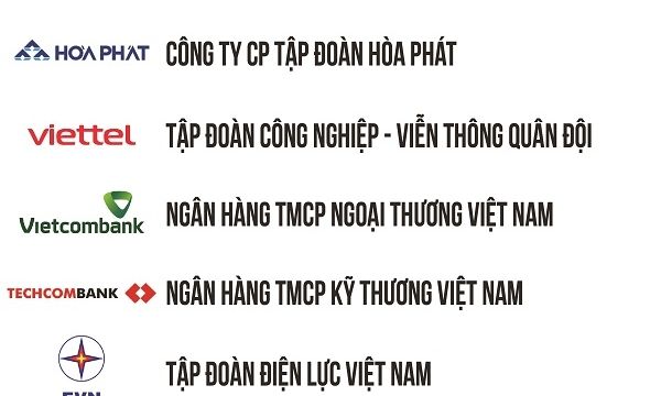 Petrovietnam tiếp tục dẫn đầu Top 500 Doanh nghiệp lợi nhuận tốt nhất Việt Nam