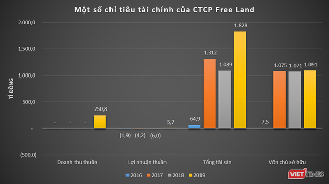  Phác hoạ Free Land - chủ dự án King Bay 4.800 tỉ đồng - Ảnh 1.