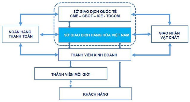 Phái sinh hàng hóa - Kênh đầu tư hấp dẫn 2020 - Ảnh 1.