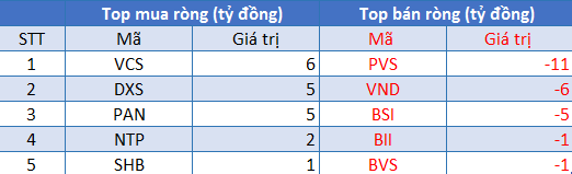 Phiên 10/8: Khối ngoại quay đầu bán ròng 550 tỷ, tập trung xả mạnh HPG, SSI - Ảnh 2.