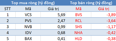 Phiên 14/12: Khối ngoại bán ròng 480 tỷ đồng, tâm điểm giao dịch thỏa thuận TMS - Ảnh 2.