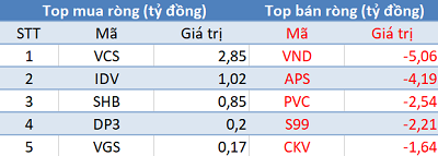 Phiên 14/4: Khối ngoại bán ròng hơn 1.000 tỷ đồng, tập trung bán VHM, VNM, CRE - Ảnh 2. Phiên 14/4: Khối ngoại bán ròng hơn 1.000 tỷ đồng, tập trung bán VHM, VNM, CRE - Ảnh 2.