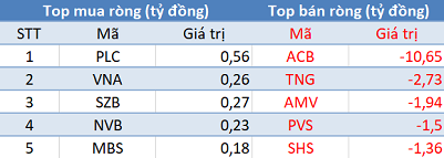Phiên 19/11: Khối ngoại tiếp tục mua ròng gần 400 tỷ đồng, 3 sàn đồng thuận tăng điểm - Ảnh 2. Phiên 19/11: Khối ngoại tiếp tục mua ròng gần 400 tỷ đồng, 3 sàn đồng thuận tăng điểm - Ảnh 2.