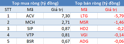 Phiên 19/11: Khối ngoại tiếp tục mua ròng gần 400 tỷ đồng, 3 sàn đồng thuận tăng điểm - Ảnh 3. Phiên 19/11: Khối ngoại tiếp tục mua ròng gần 400 tỷ đồng, 3 sàn đồng thuận tăng điểm - Ảnh 3.