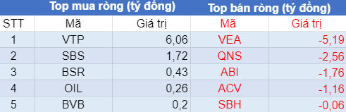 Phiên 20/7: Khối ngoại bán ròng 325 tỷ đồng trên HoSE, tập trung bán MSB, VIC, NVL - Ảnh 3. Phiên 20/7: Khối ngoại bán ròng 325 tỷ đồng trên HoSE, tập trung bán MSB, VIC, NVL - Ảnh 3.