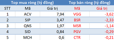 Phiên 26/11: Khối ngoại tiếp tục bán ròng 460 tỷ đồng, tập trung bán HPG và cổ phiếu ngân hàng - Ảnh 3.