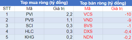 Phiên 28/7: Khối ngoại tiếp tục mua ròng, tập trung gom HPG và FUEVFVND - Ảnh 2.