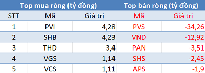 Phiên 4/6: Khối ngoại tiếp tục bán ròng hơn 1.500 tỷ đồng, tập trung “hỏa lực” vào MBB, HPG - Ảnh 2. Phiên 4/6: Khối ngoại tiếp tục bán ròng hơn 1.500 tỷ đồng, tập trung “hỏa lực” vào MBB, HPG - Ảnh 2.