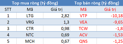 Phiên 7/1: Khối ngoại quay đầu bán ròng hơn 300 tỷ đồng, tập trung bán HPG - Ảnh 3. Phiên 7/1: Khối ngoại quay đầu bán ròng hơn 300 tỷ đồng, tập trung bán HPG - Ảnh 3.